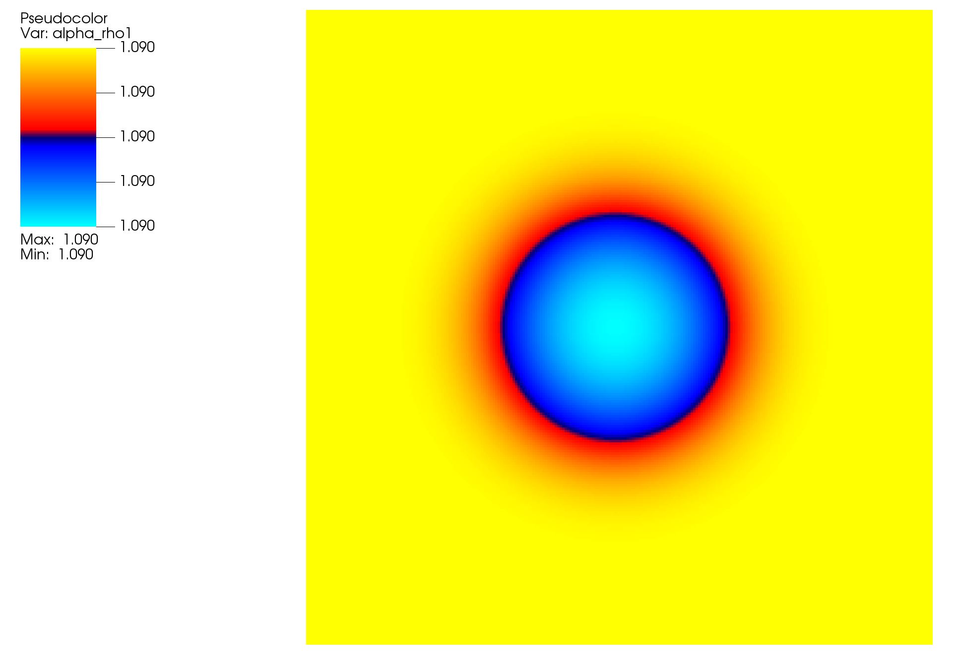 Gresho Vortex Initial Density
