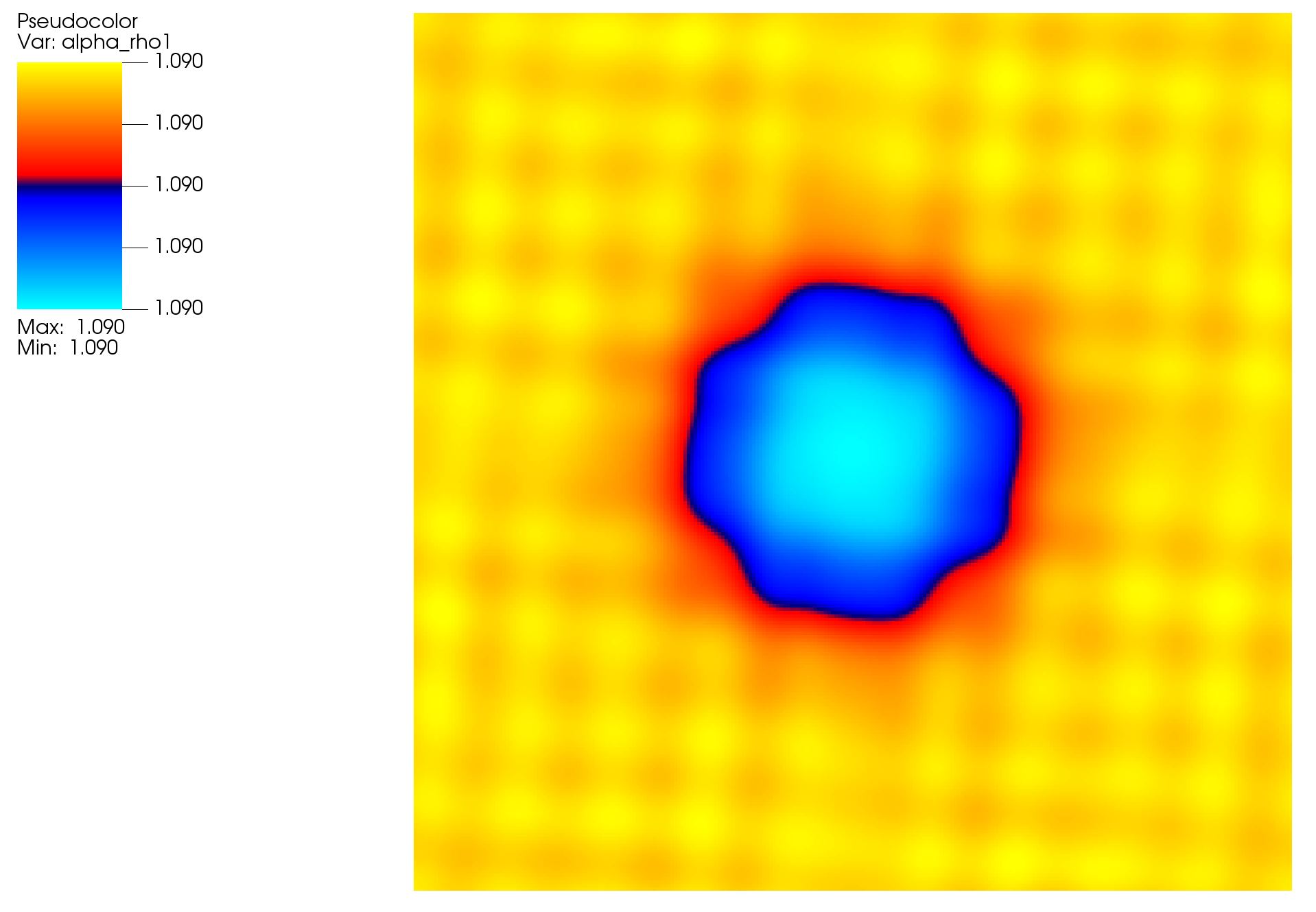 Gresho Vortex Density at 700s