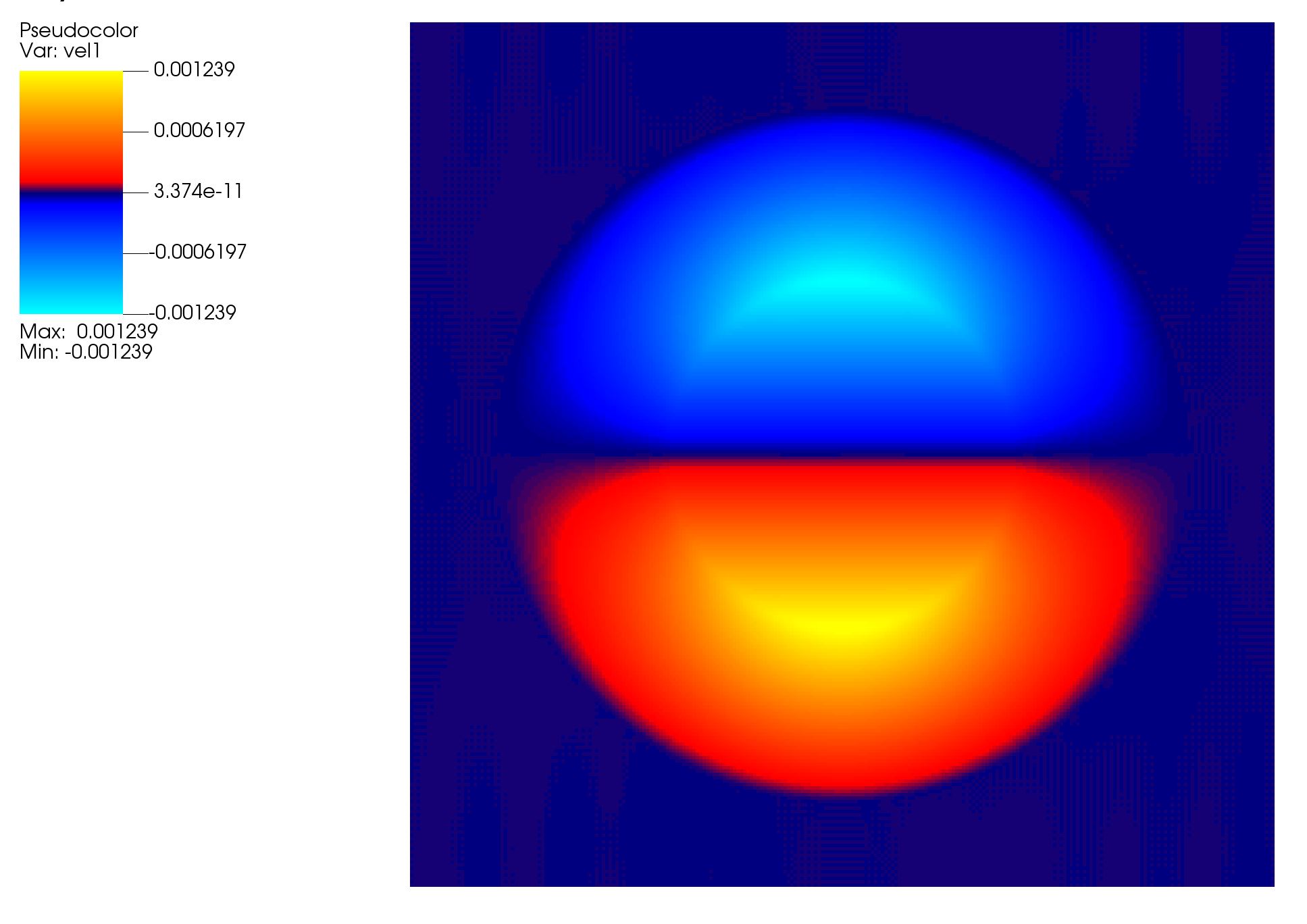 Gresho Vortex Velocity