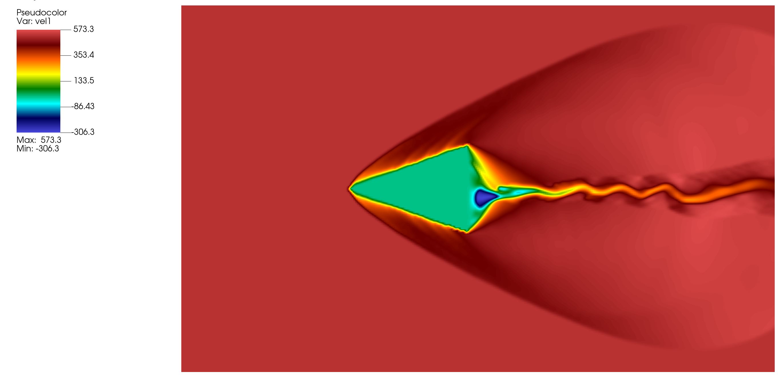 Velocity Contour Around Wedge