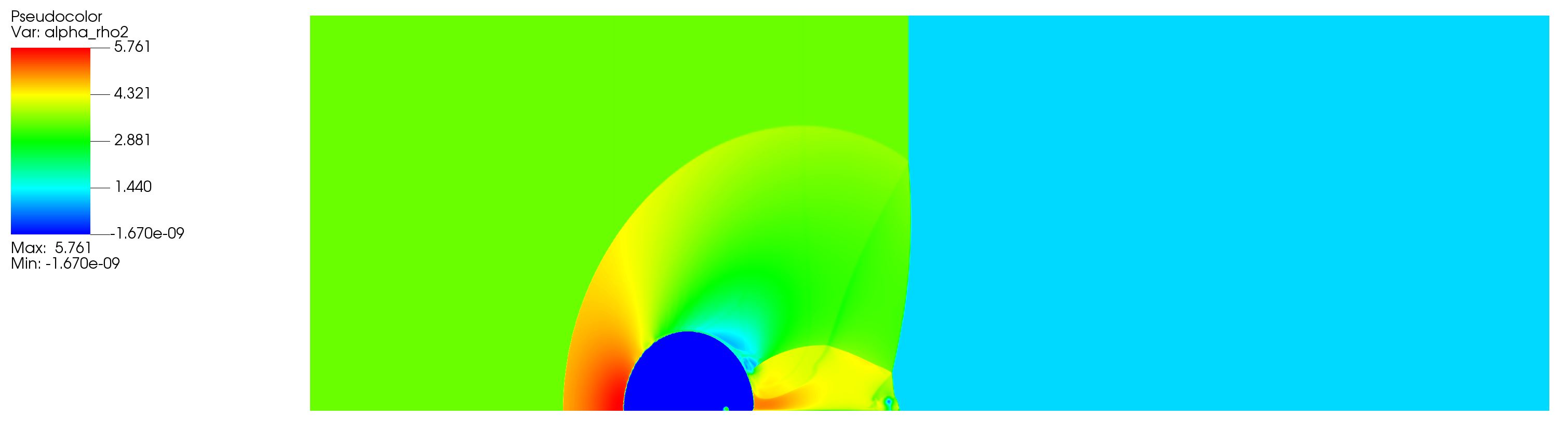 Density Contour - Shock Water Cavity