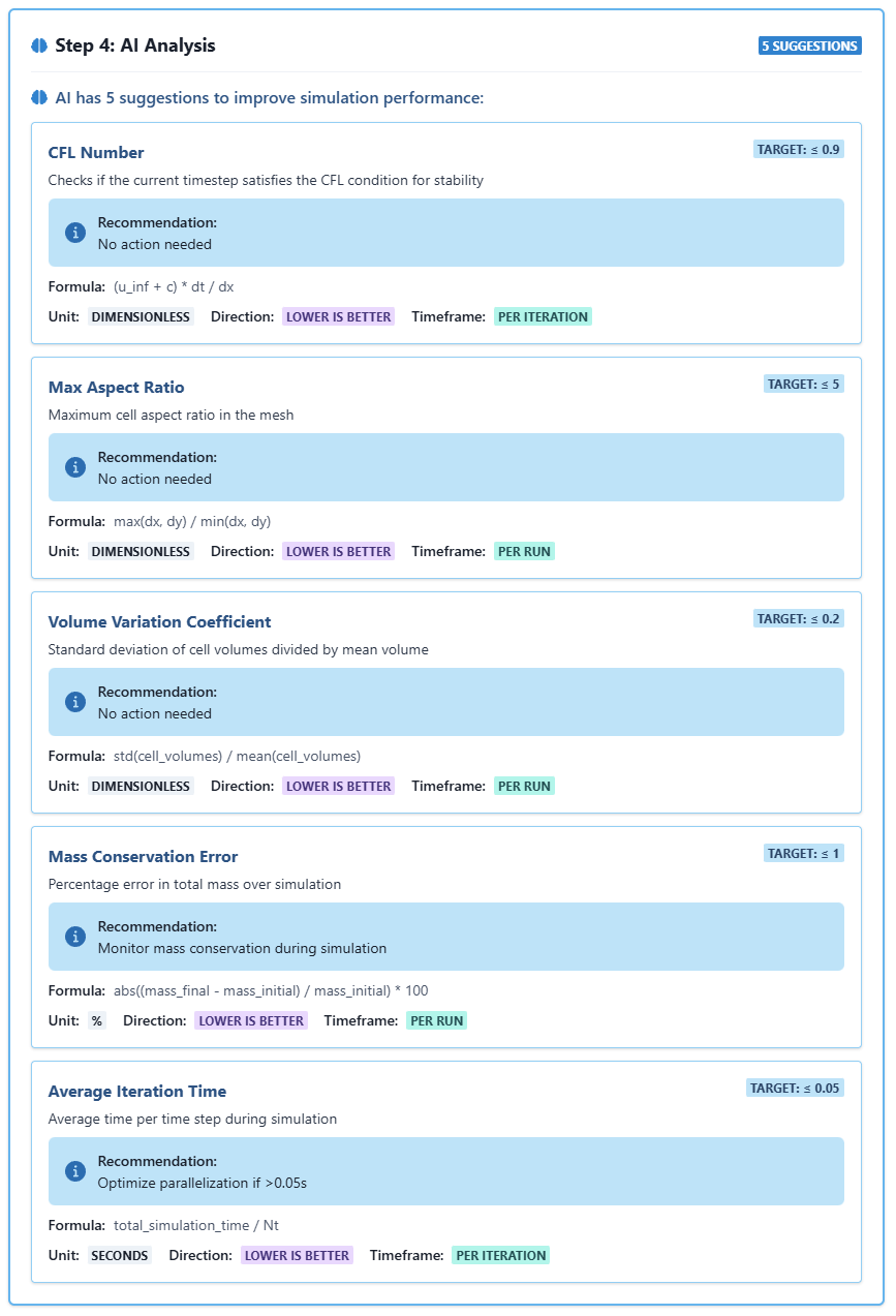 AI Validation Recommendations